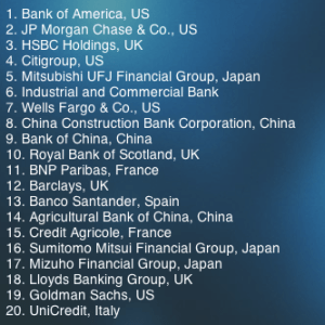 Global Banks